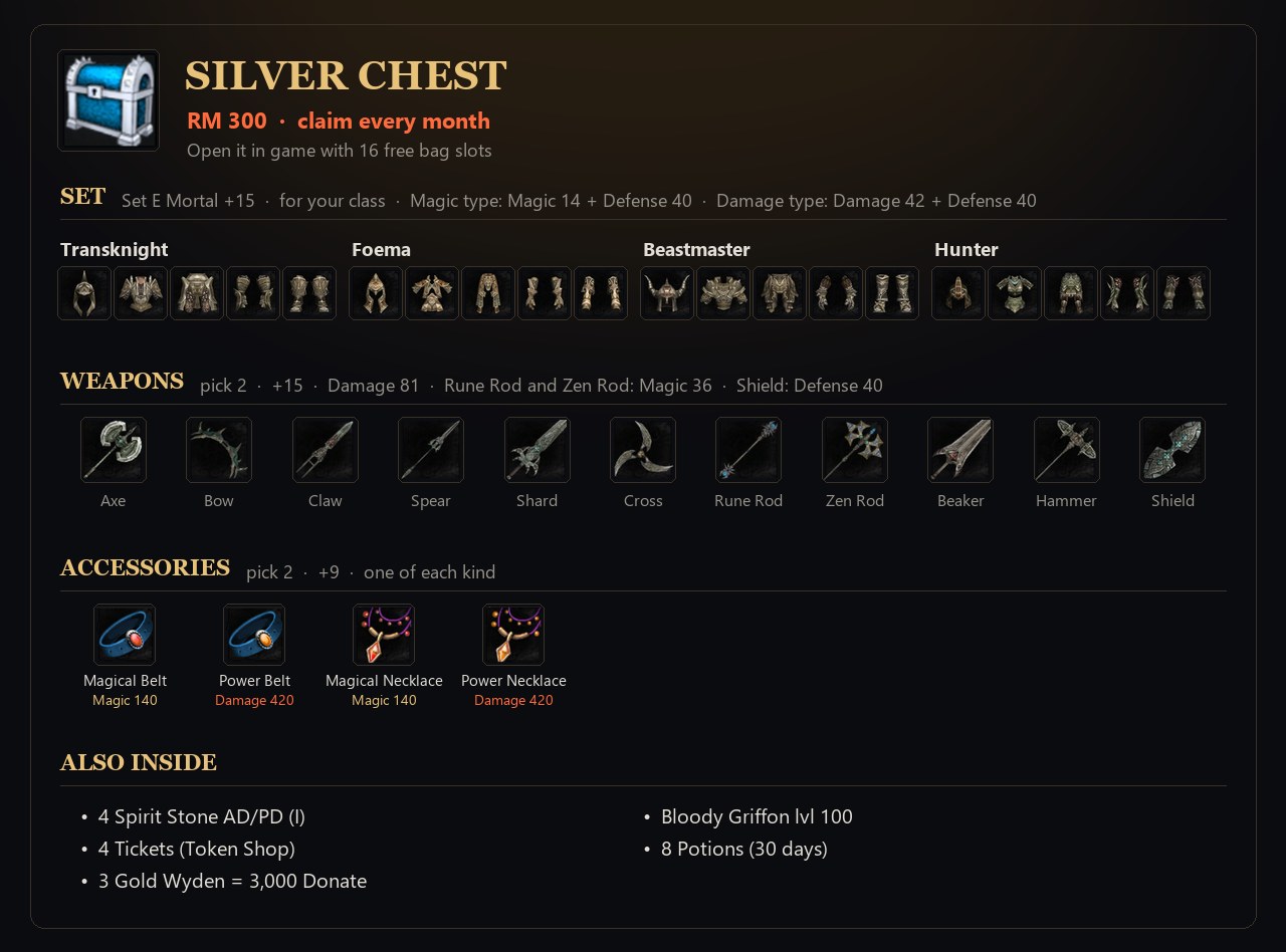Everything in the Silver Chest.