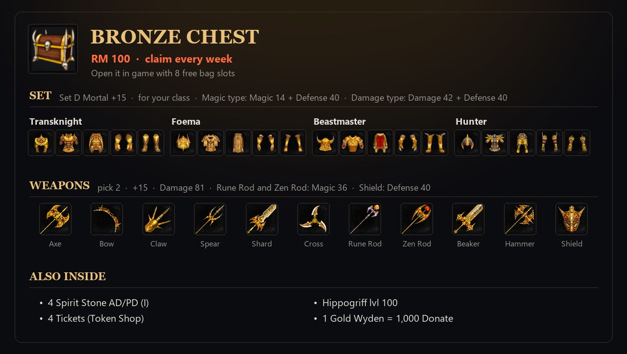Everything in the Bronze Chest.