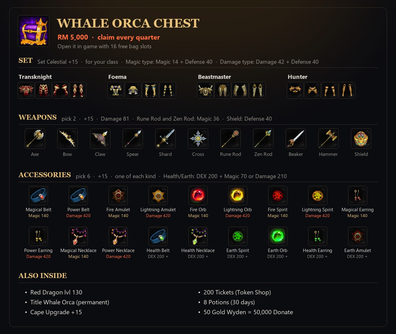 Everything in the Whale Orca Chest.