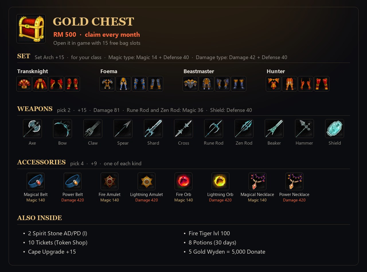Everything in the Gold Chest.