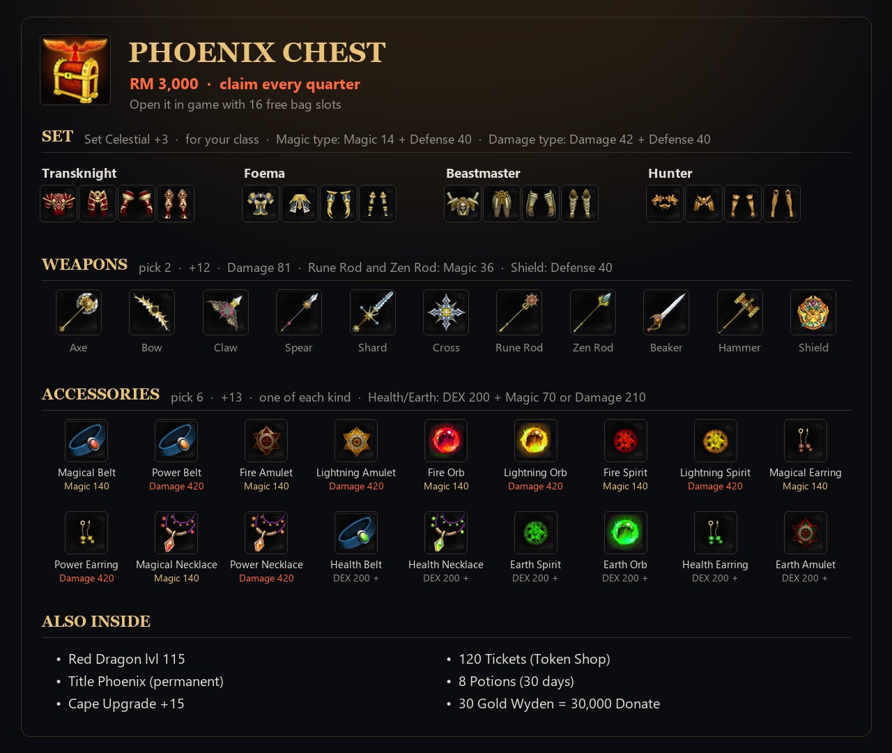 Everything in the Phoenix Chest.
