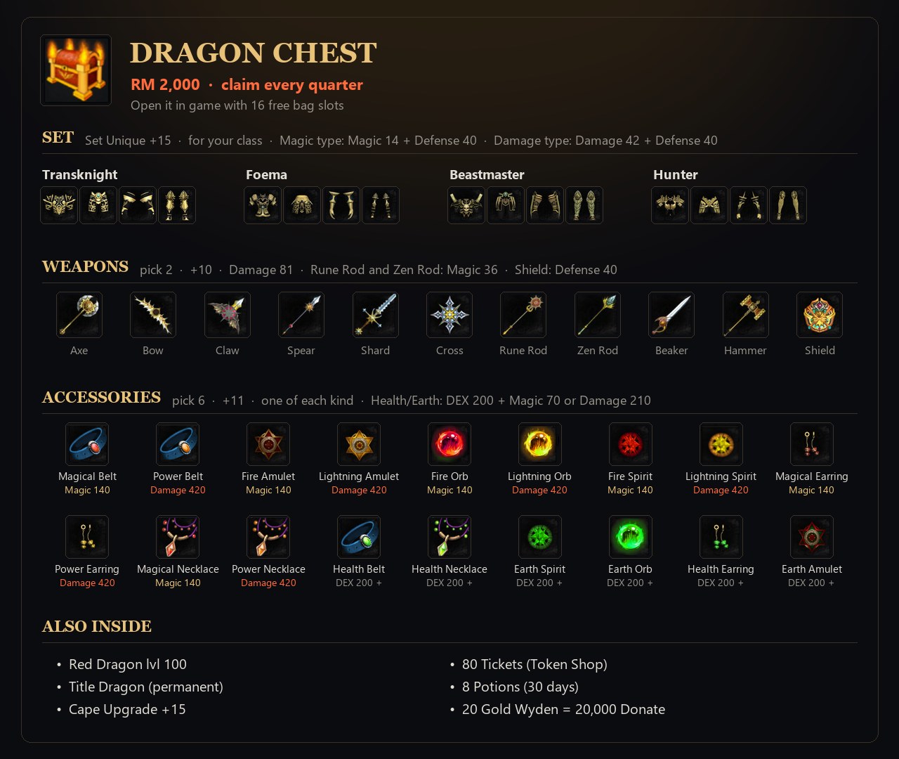 Everything in the Dragon Chest.