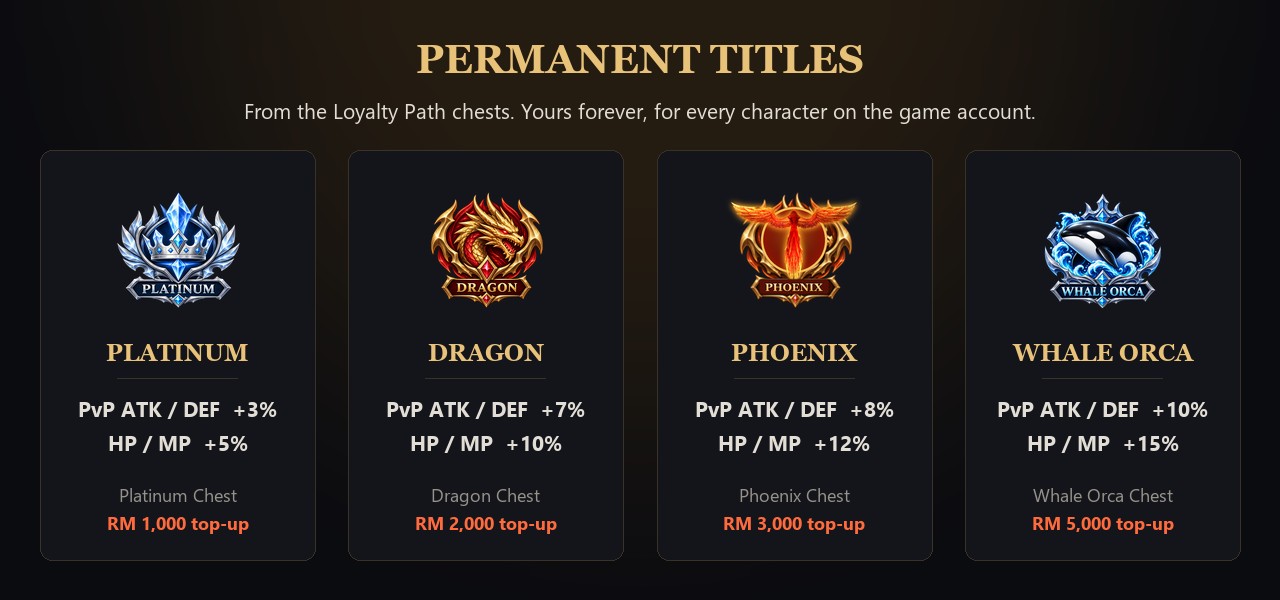 The four permanent titles