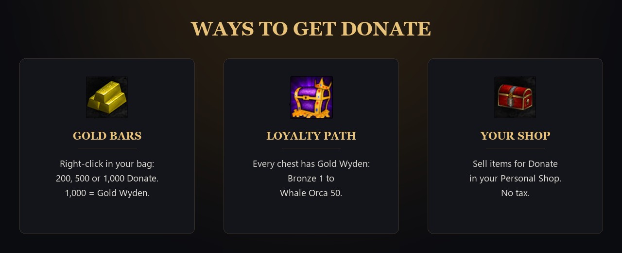 Three ways to get Donate