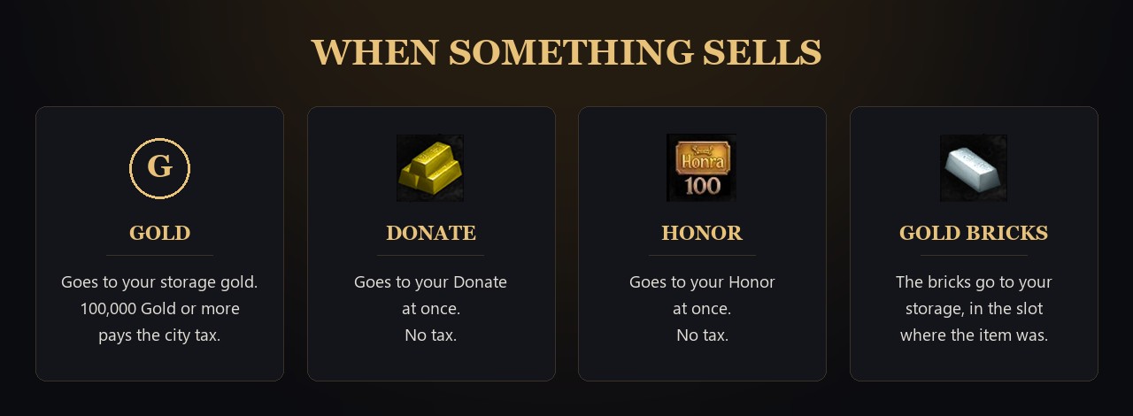Where your money goes