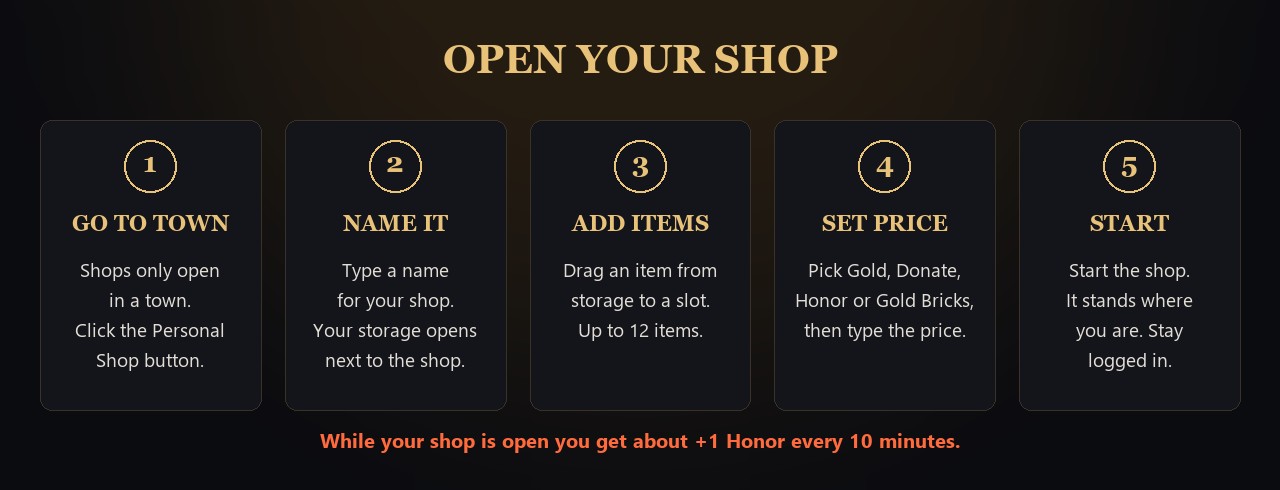 Five steps to open your shop